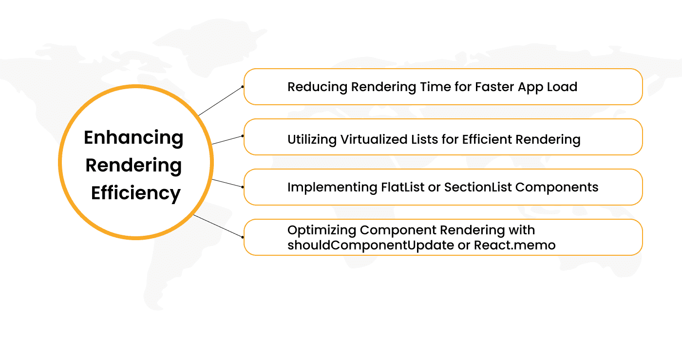 Enhancing Rendering Efficiency