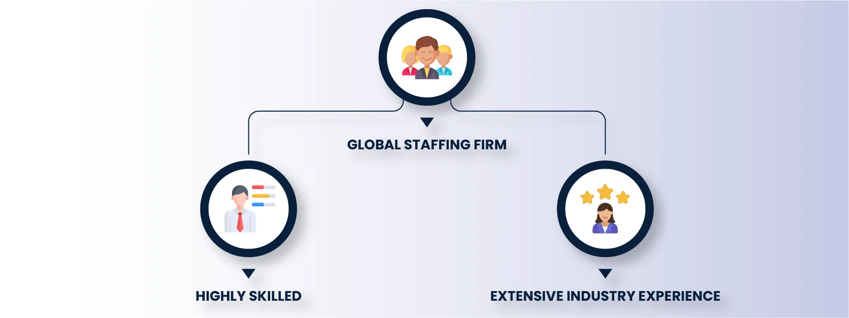 Global Staffing agency in usa