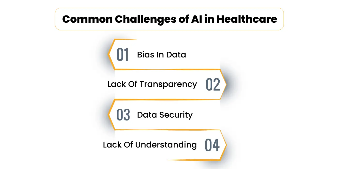 Common Challenges of AI in Healthcare