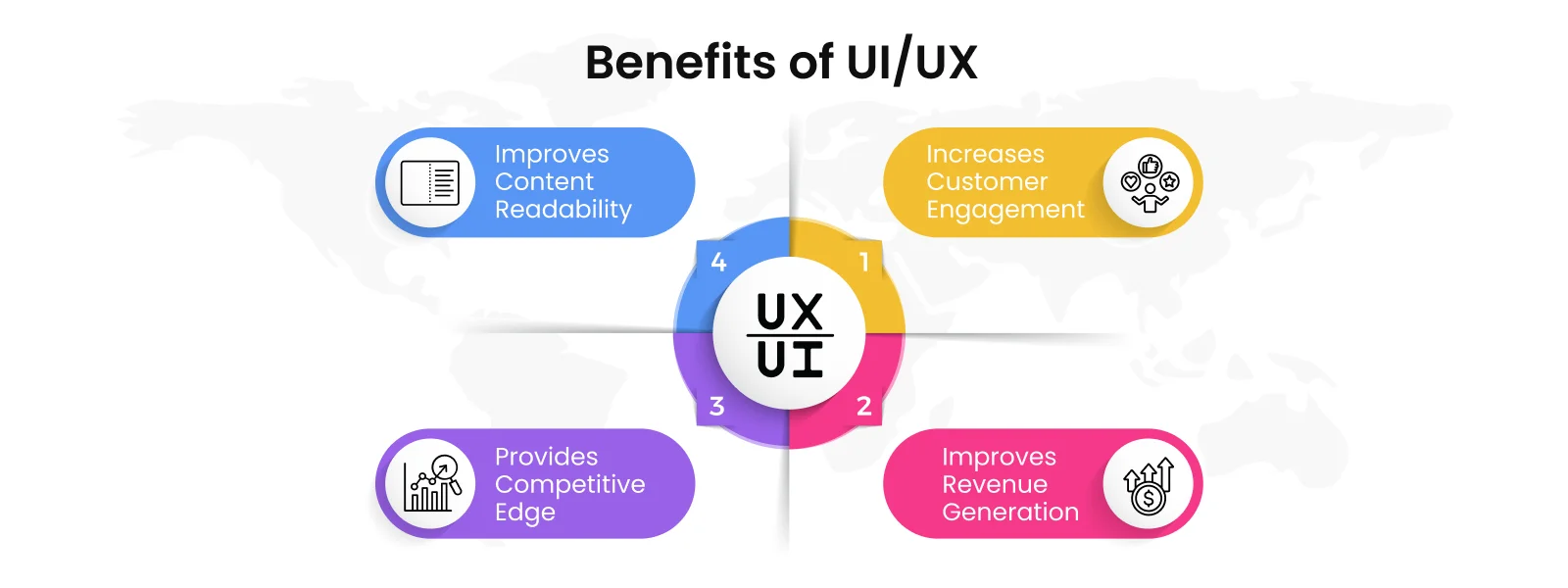 UI/UX Design: How will it benefit your business?
