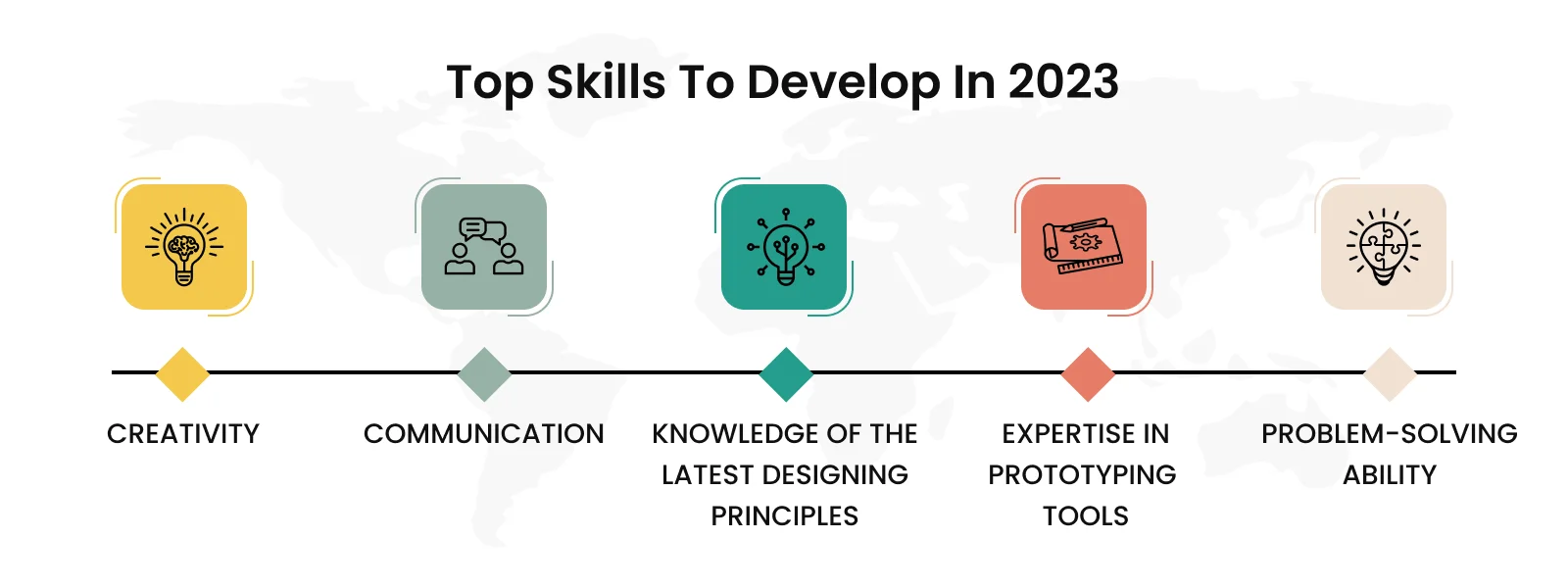 UI/UX Designer: Top Skills to Develop in 2023
