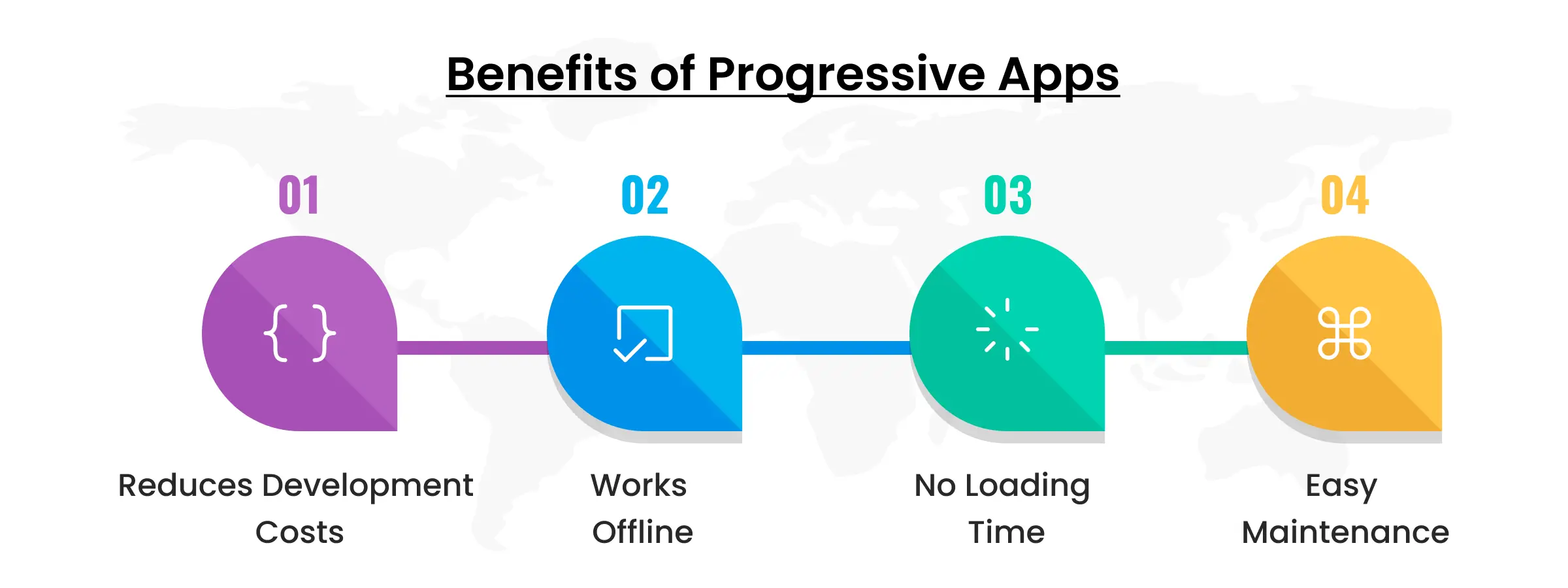 benefits Progressive Web App