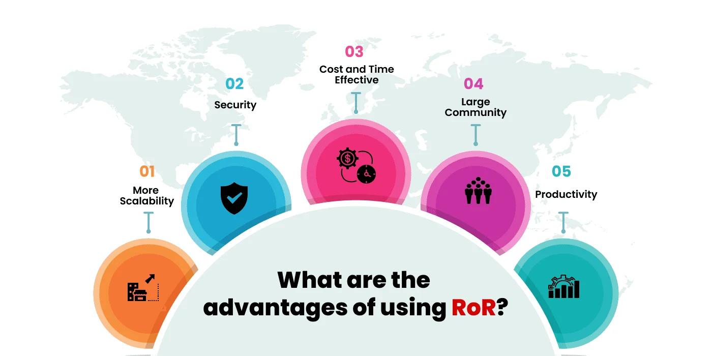 advantages of using RoR